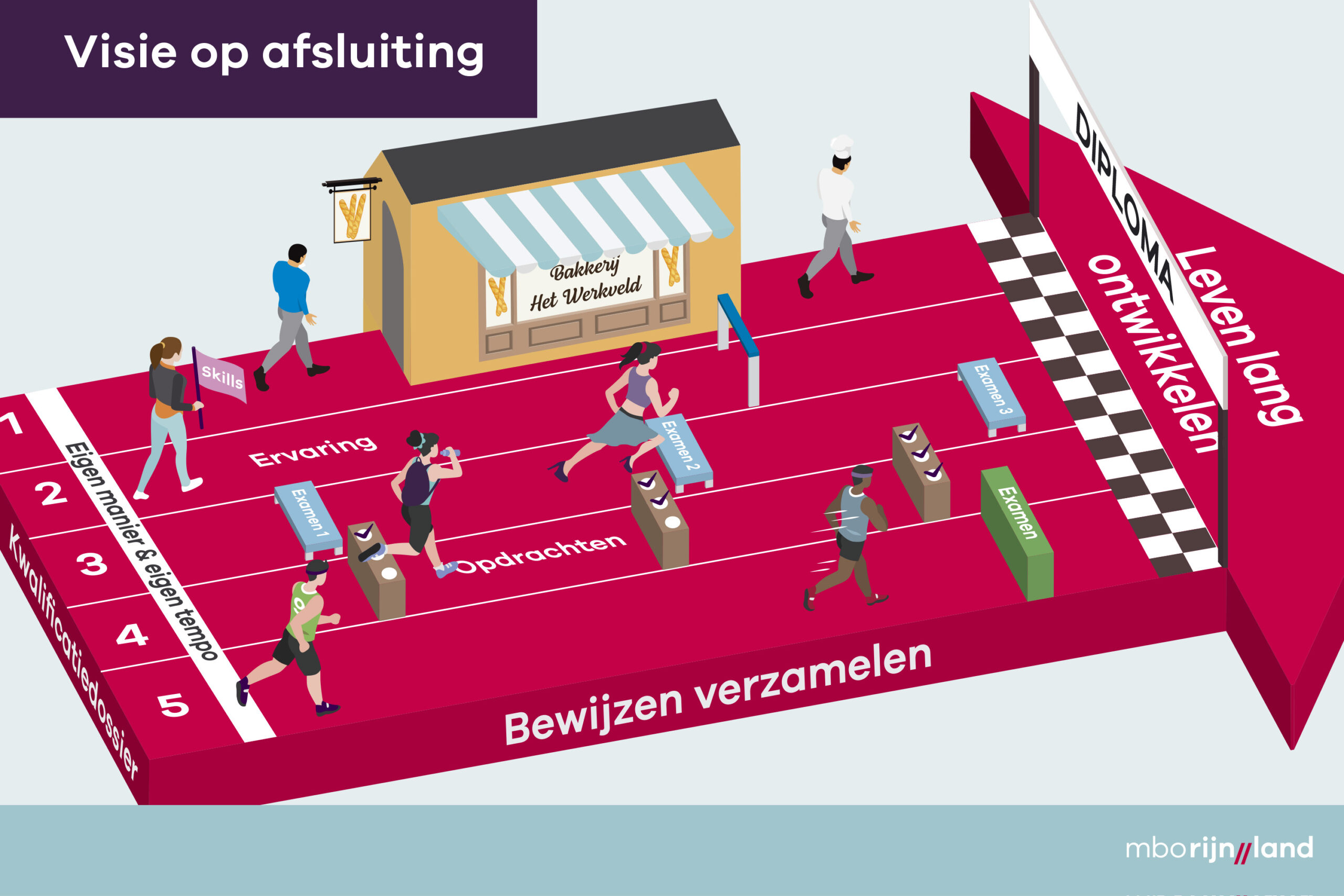 Infographic 'Visie op afsluiting'