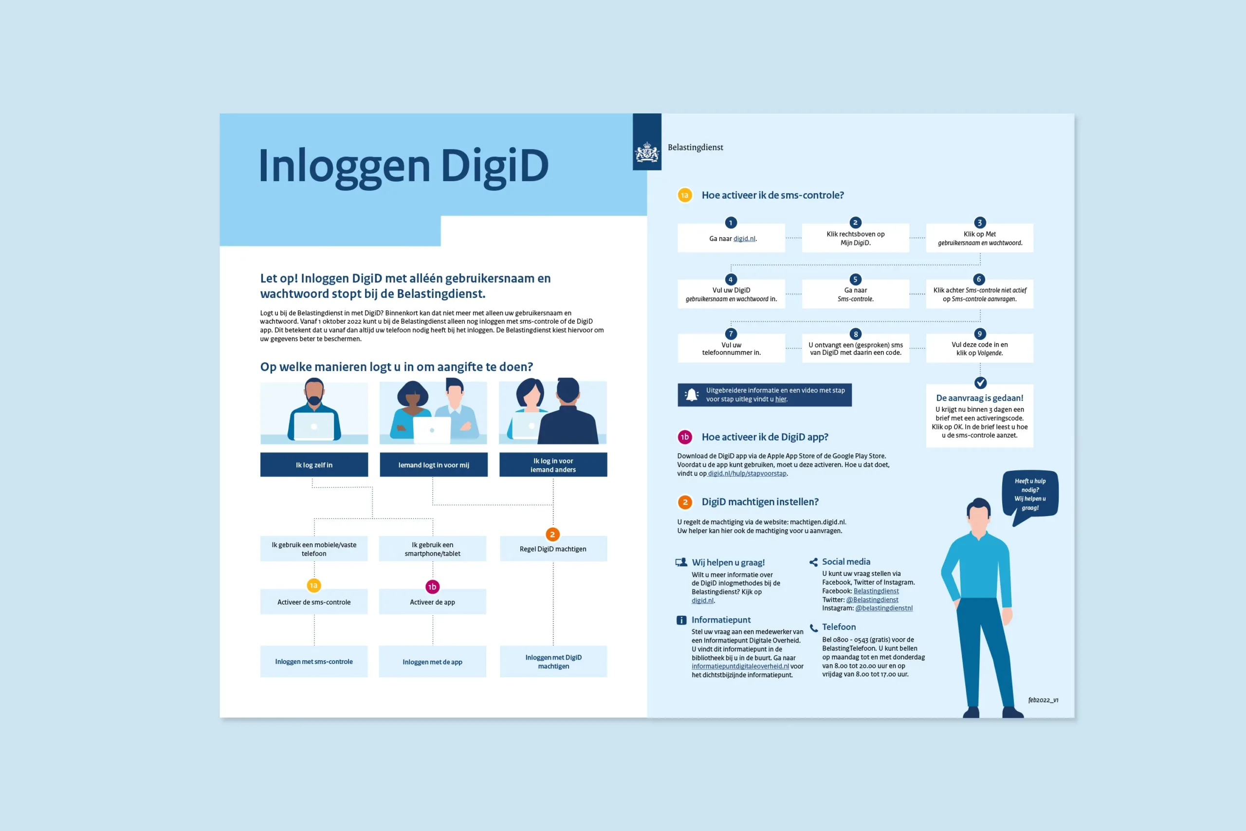 Belastingdienst DigiD infographic Infographic die het proces laat zien van inloggen bij DigiD.
