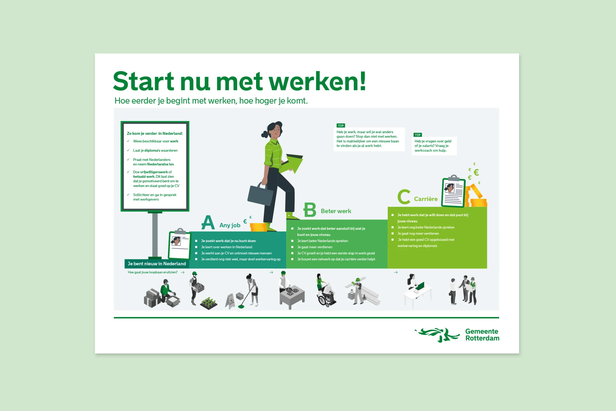 Gemeente-Rotterdam-Infographic-Start-nu-met-werken