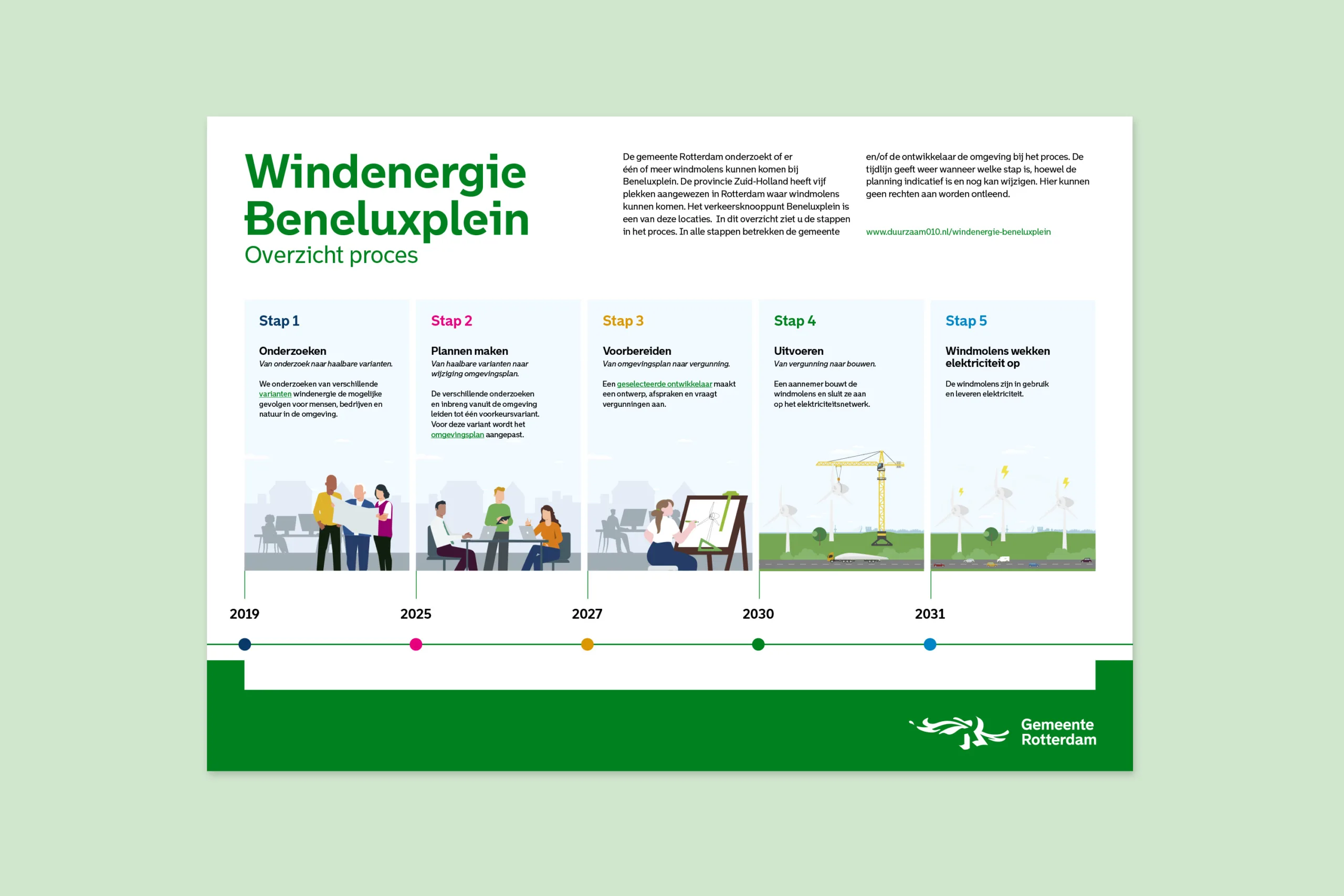 Gemeente Rotterdam infographic windenergie Beneluxplein Gemeente Rotterdam infographic windenergie Beneluxplein