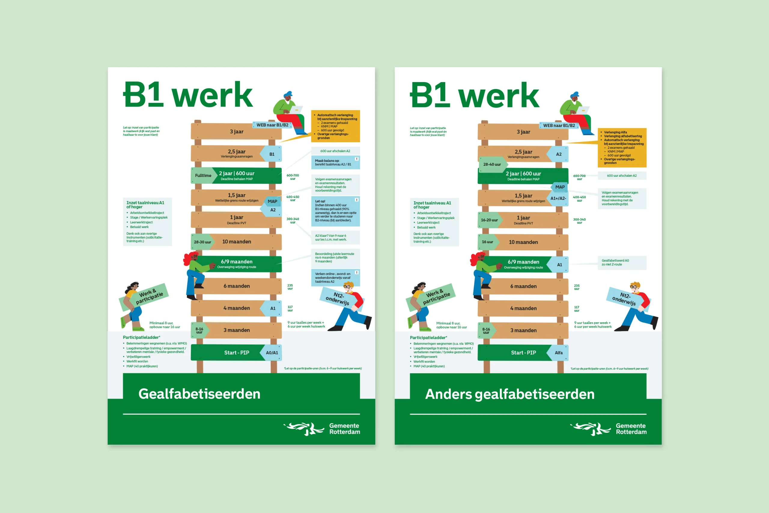 Gemeente Rotterdam B1 werk (anders) gealfabetiseerden Gemeente Rotterdam B1 werk (anders) gealfabetiseerden